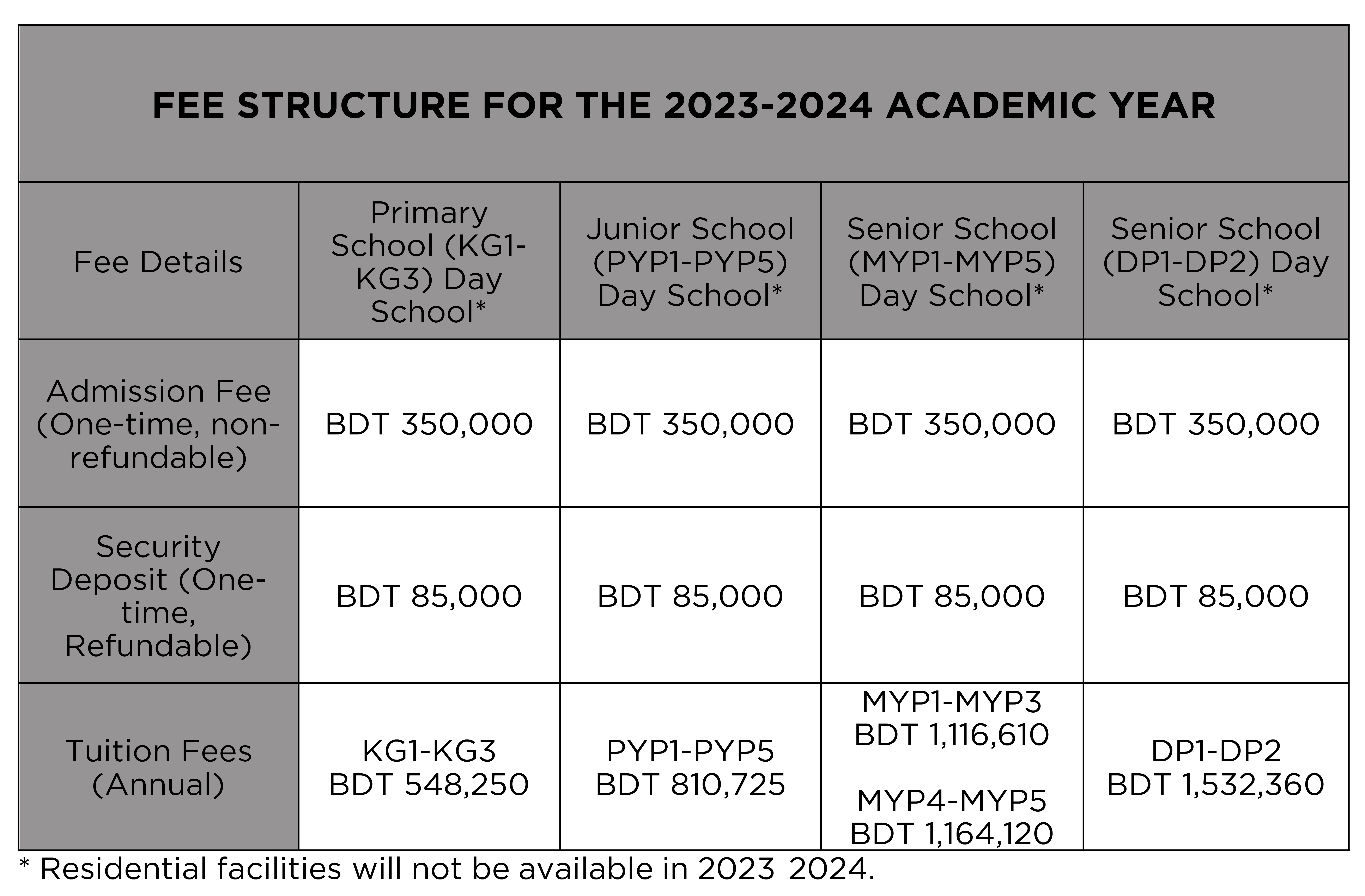 Fee Schedule Aga Khan Academies